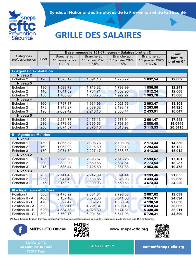 Barème des salaires 2025 en sécurité | PDF