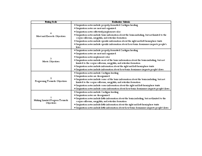 Brain Rubric | PDF | Science & Mathematics