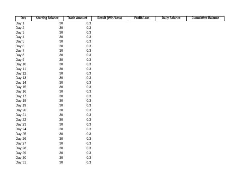Daily Trading Performance Summary | PDF
