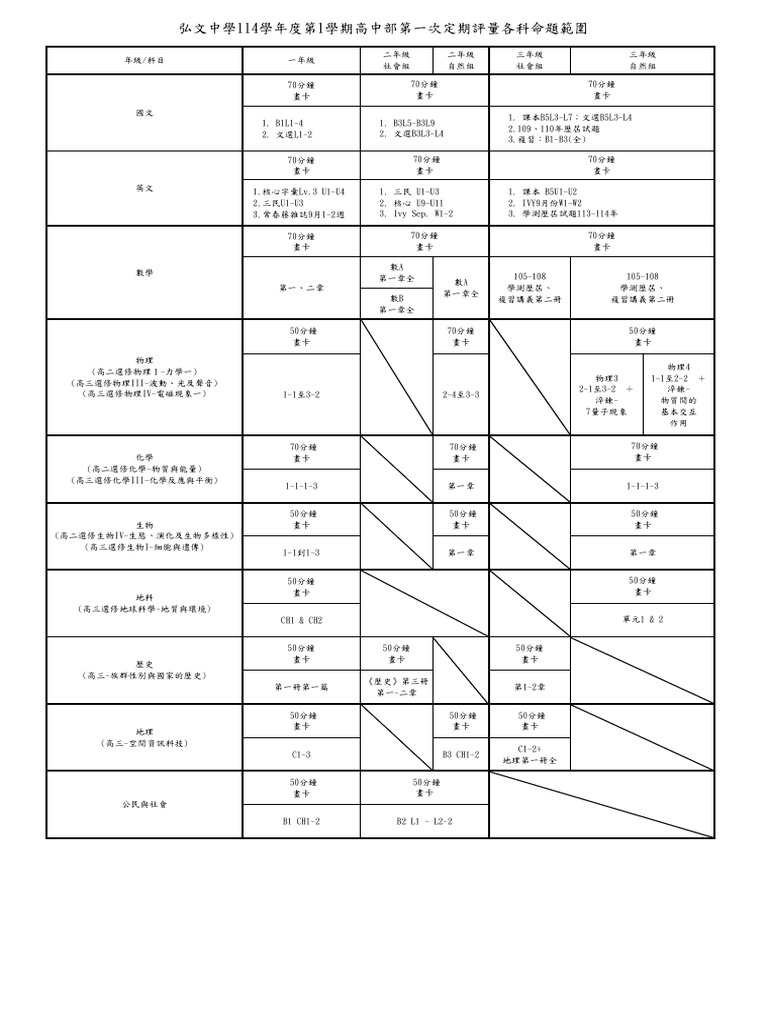 114 1第一次定期評量命題範圍 | PDF