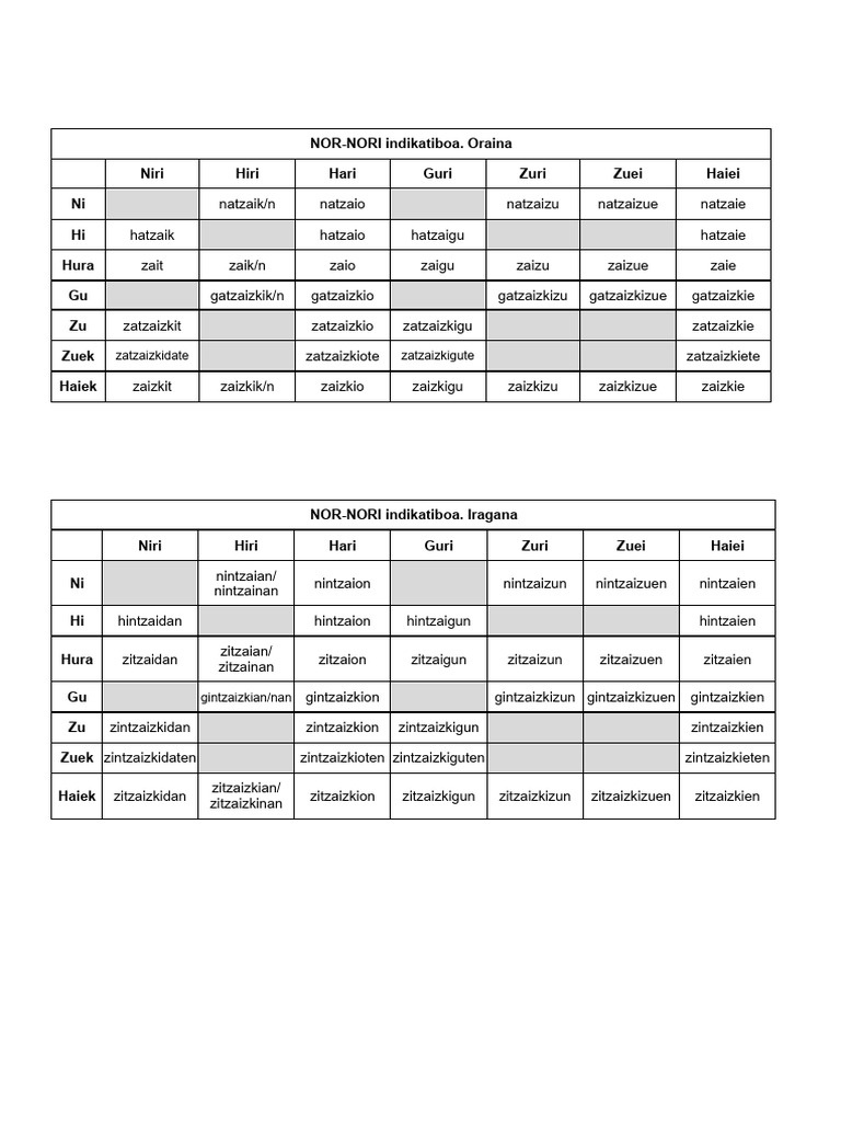 Aditz Taulak PDF
