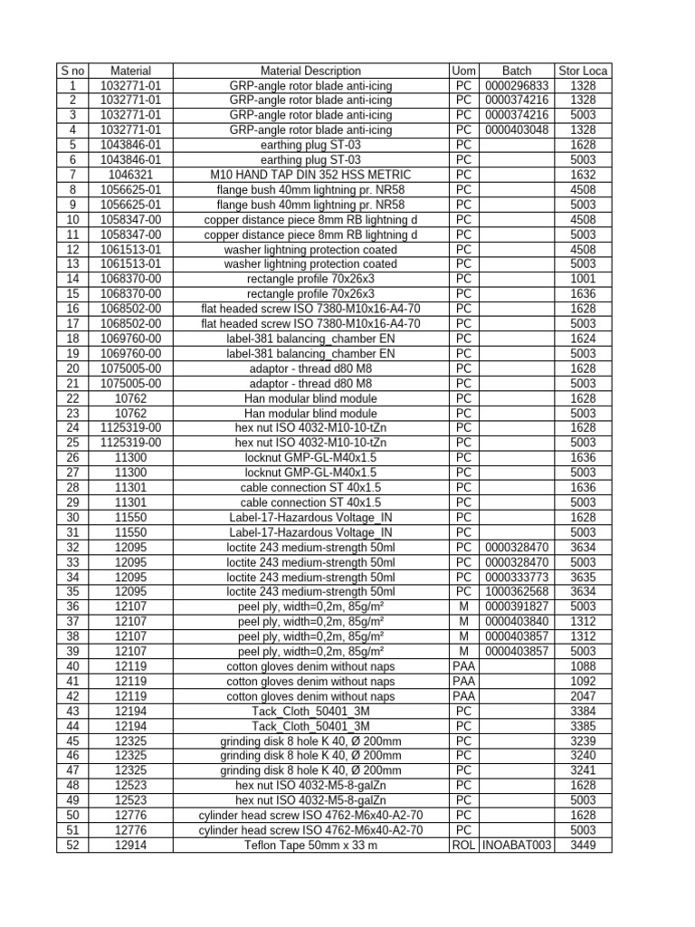 Material Inventory List for Components | PDF | Screw | Manufactured Goods
