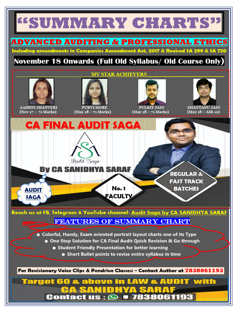 CA Final Audit Summary Charts | PDF | Audit | Financial Audit