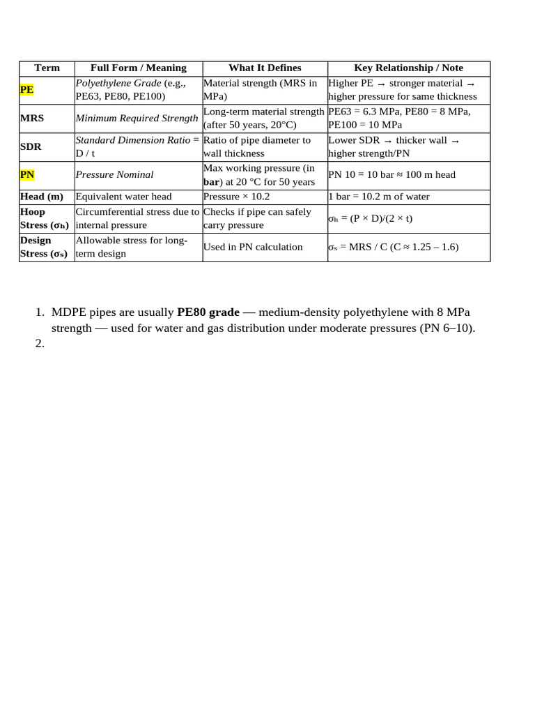 Understanding PE Pipe Strength and Standards | PDF