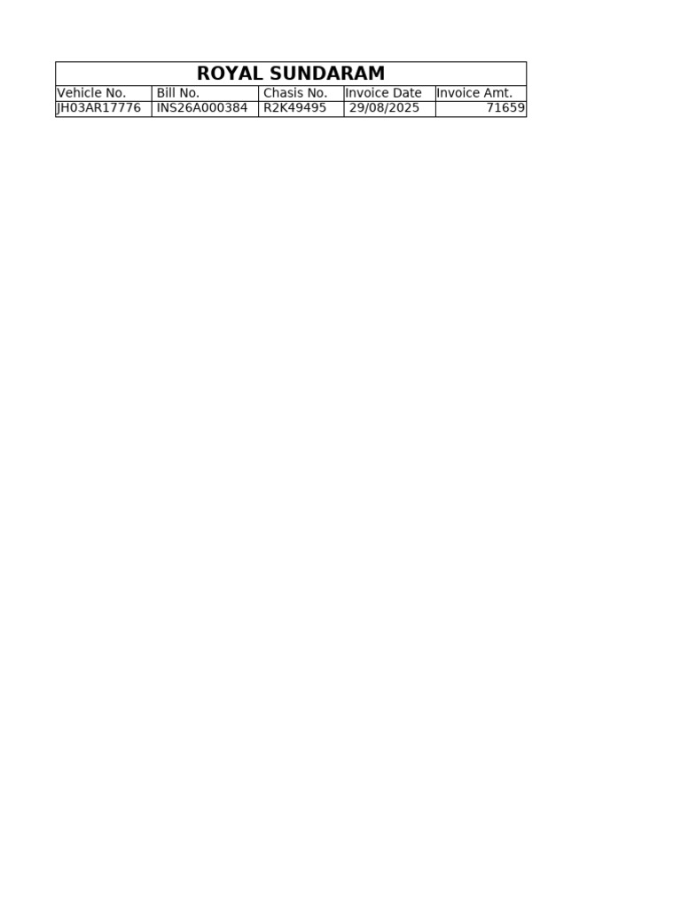 Royal Sundram | PDF