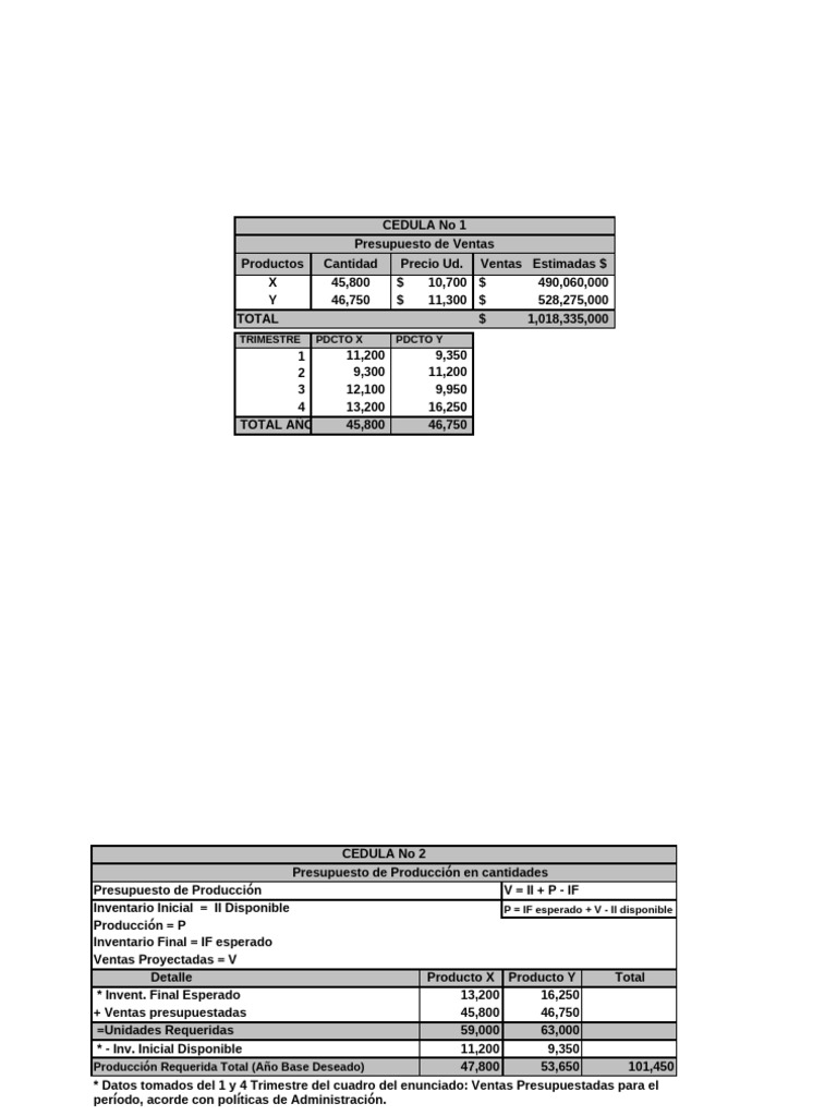 Presupuesto Anual de Ventas y Producción | PDF | Presupuesto