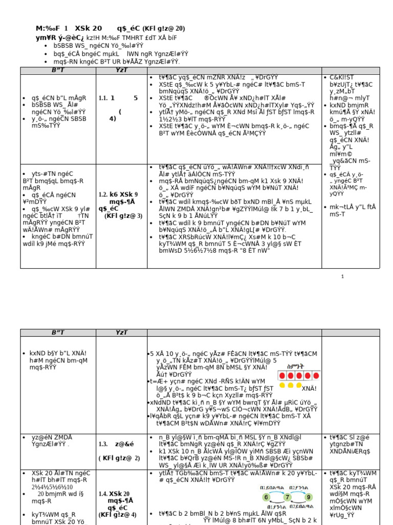 Syllabus G1 | PDF