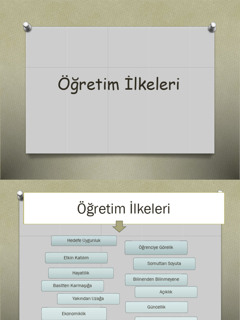 Temel Kavramlar 1. Hafta | PDF