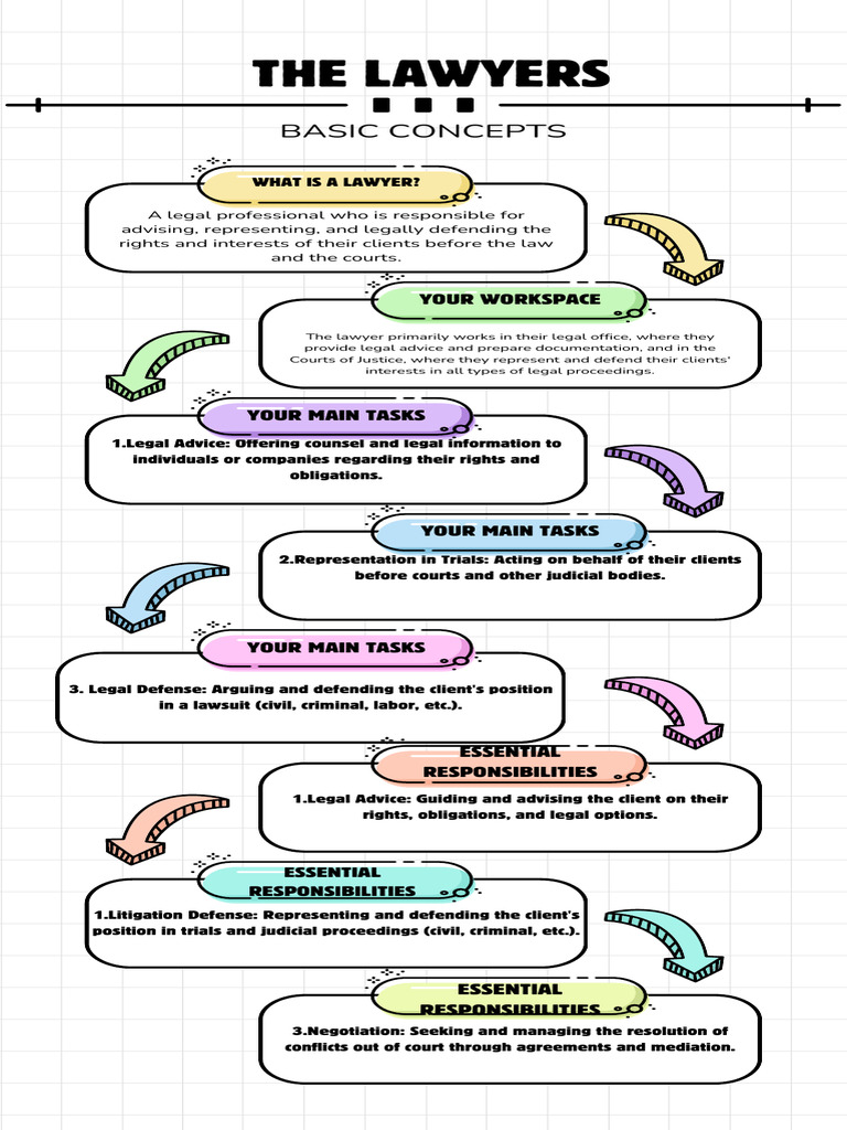 Understanding Lawyer Roles and Responsibilities | PDF