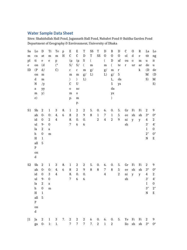 Water Quality Data for Dhaka Ponds | PDF