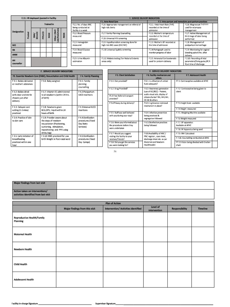 RMNCH+a Supportive Supervision Checklist For Facility-3-4 | PDF