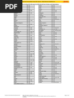 EAN Barcode Country Codes List | PDF