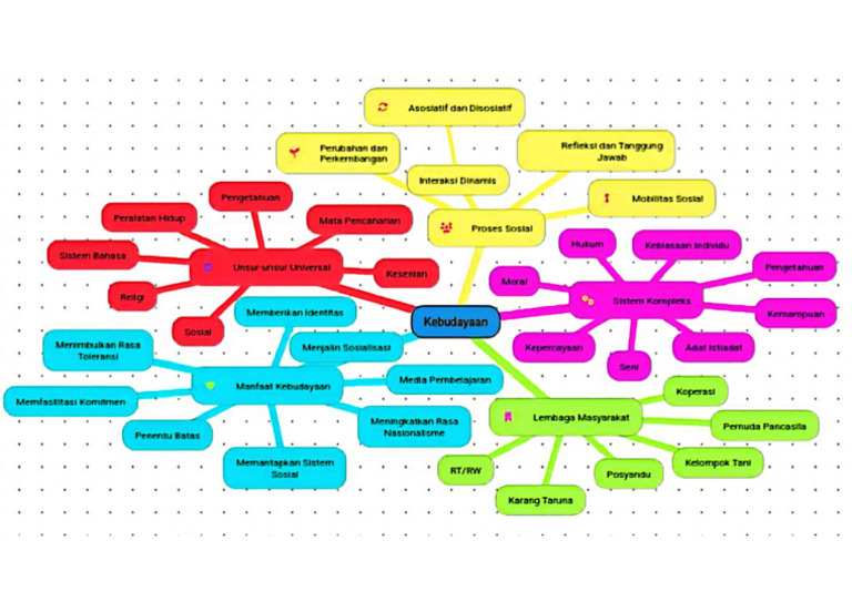 Mind Map 1 - Andini Eka Puteri | PDF