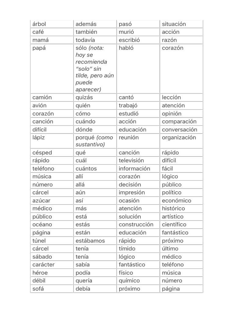 Palabras Comunes en Español | PDF