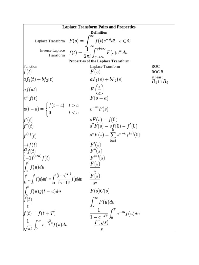 Laplace Transform Pairs And Properties Pdf