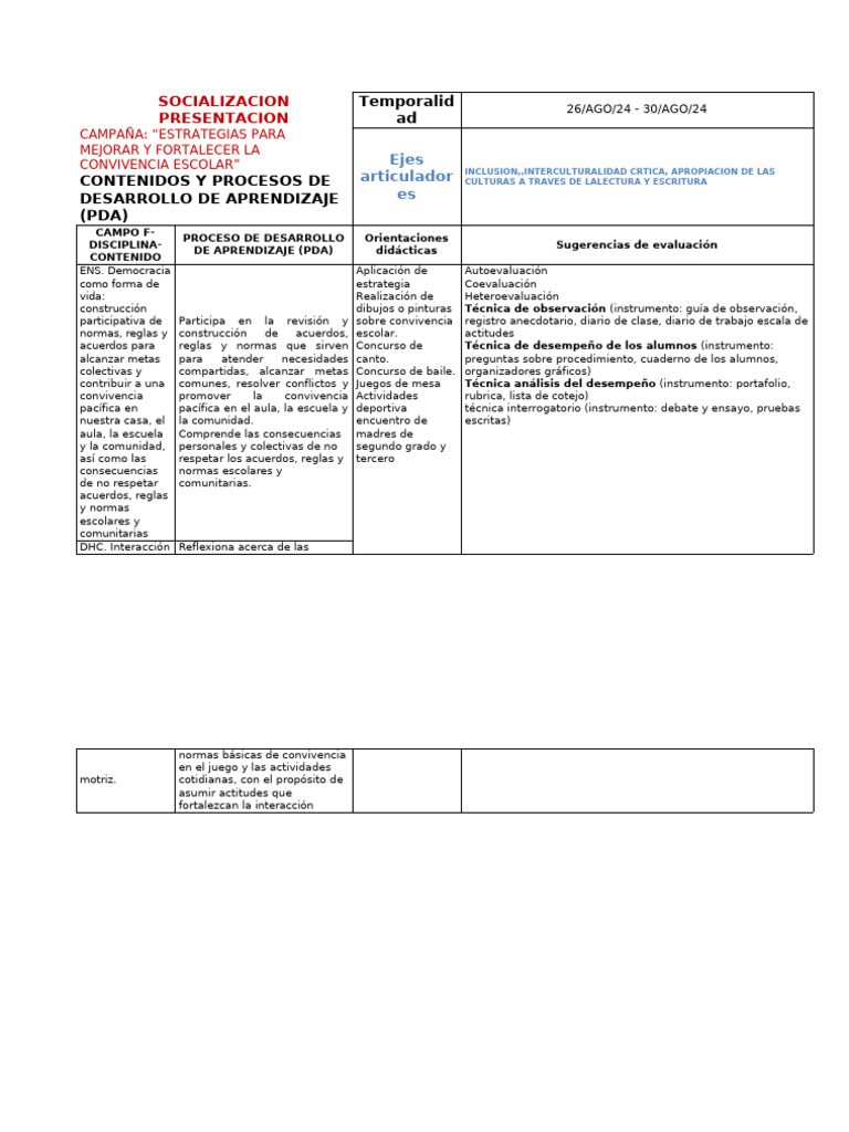 1.-Planeacion 26 de Agosto -6 de Septiembre 2024 | PDF | Comunicación ...