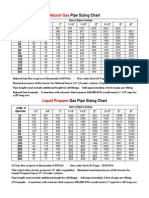 LPG Pipe Sizing Chart