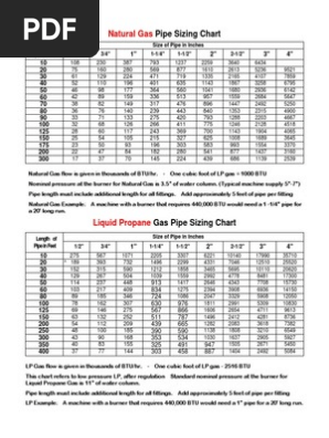 Lpg Pipe Sizing Chart Pdf Natural Gas Liquefied Petroleum Gas