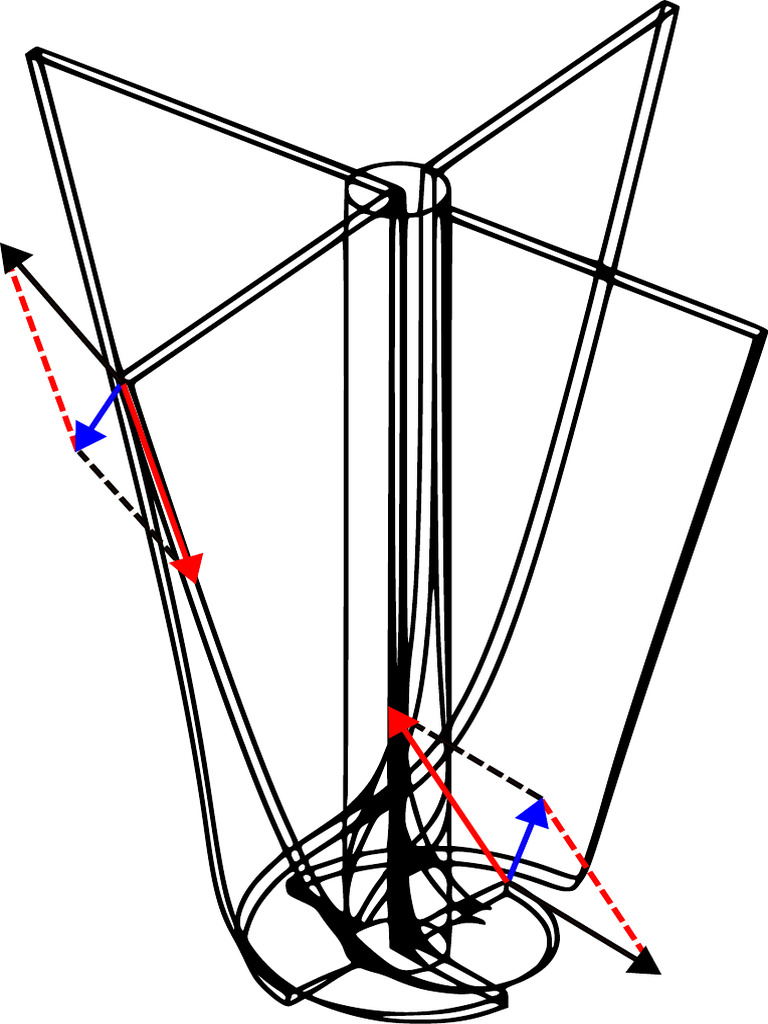 Fig 3 | PDF