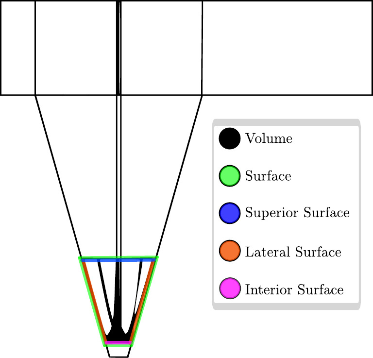 Fig 2 | PDF
