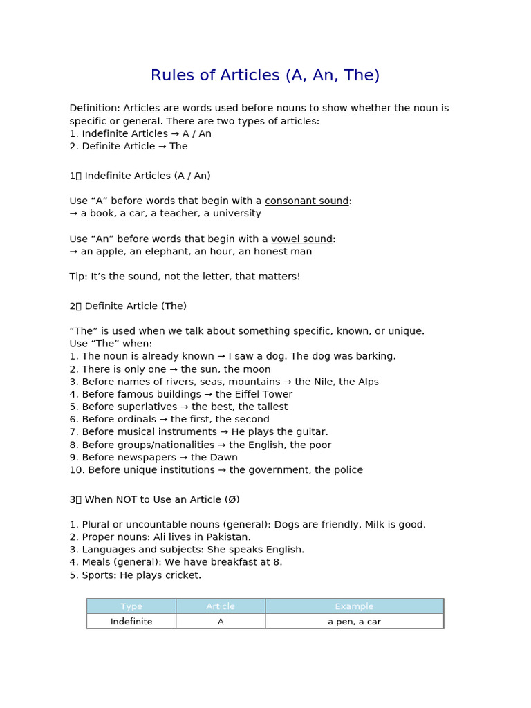 Rules of Articles Summary Improved Fonts | PDF