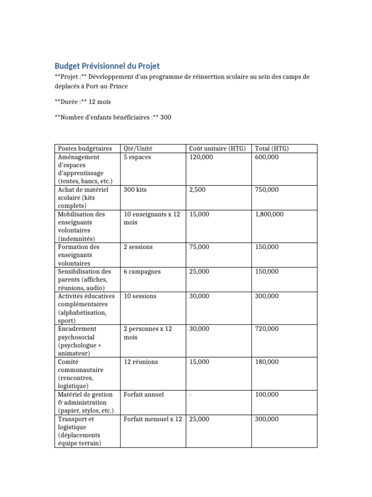 Budget Projet Réinsertion Scolaire Haiti | PDF