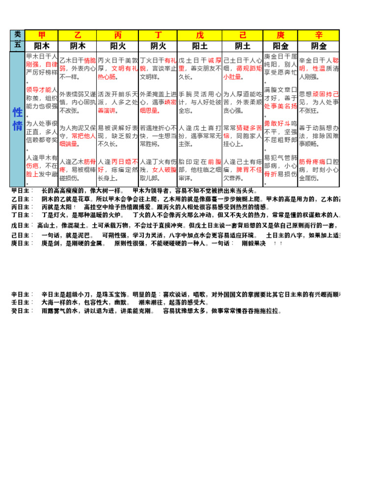 日主天干性格直断18p | PDF