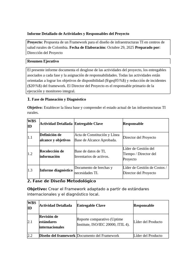 Actividades y Responsables del Proyecto TI | PDF | Itil | Software