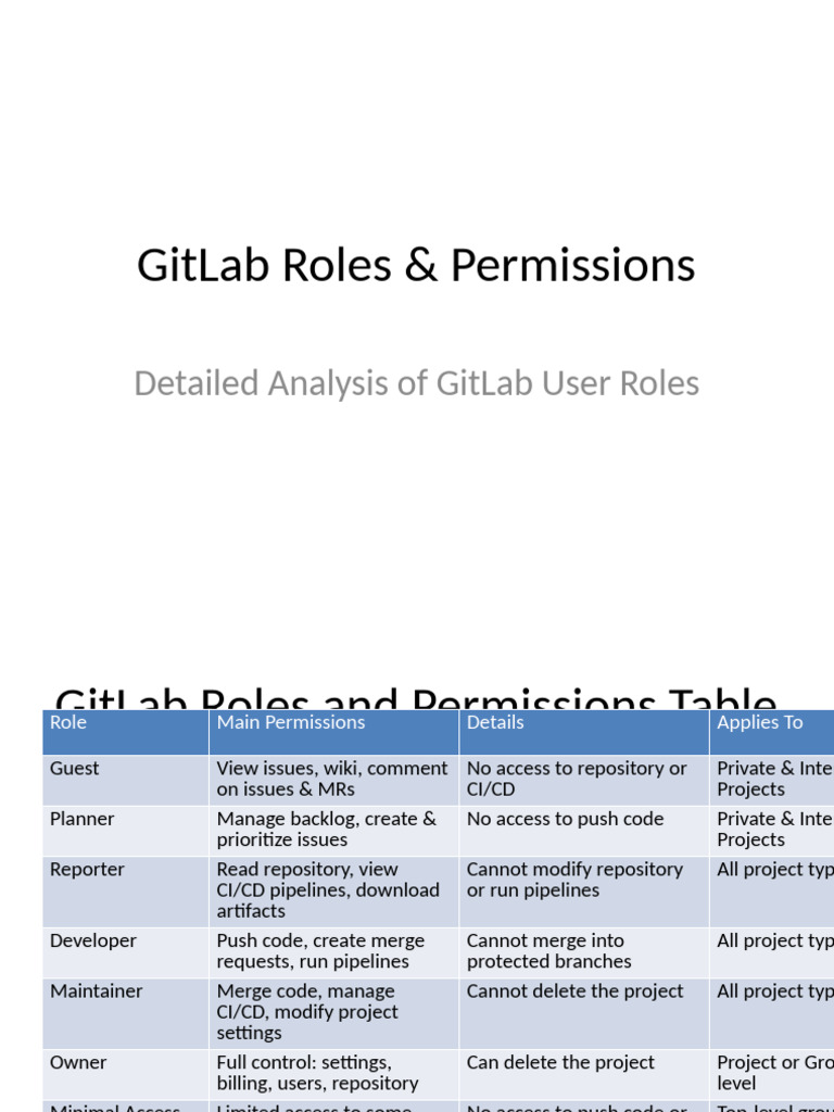 GitLab Roles and Permissions | PDF