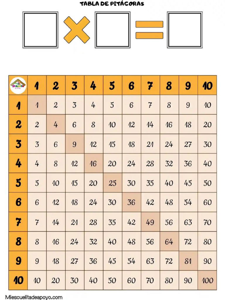 Tabla | PDF