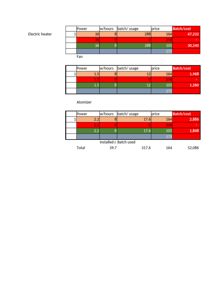 Energy Cost Analysis for Equipment | PDF