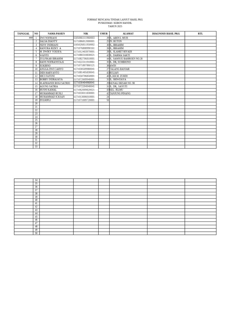 Format RTL Hasil PKG | PDF
