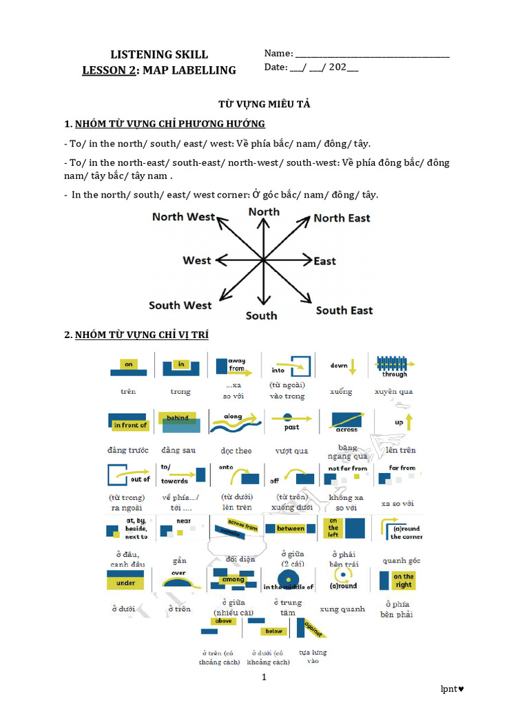 Listening Map Direction | PDF