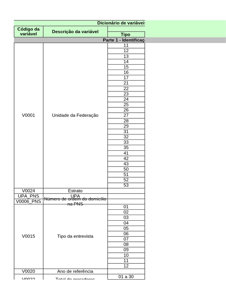 Dicion Rio de Vari Veis Pns 2019 21012022 | PDF | Banheiro | Banheiro