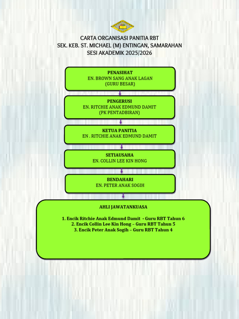 Carta Organisasi Panitia Rbt | PDF