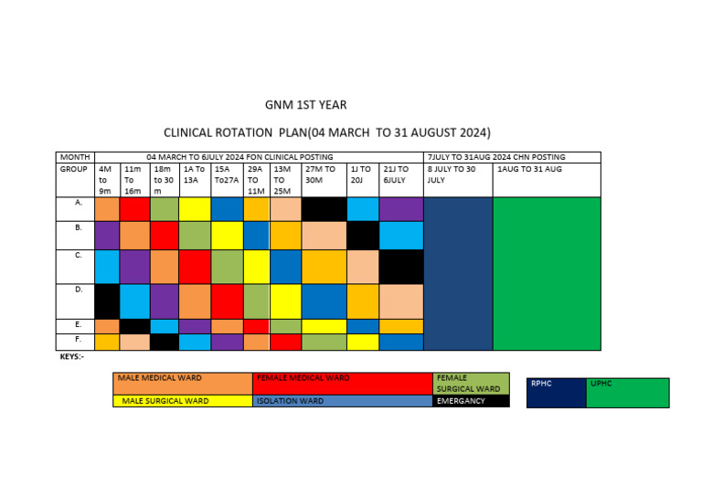GNM 1st Year Clinical Rotation Plan 2024 | PDF