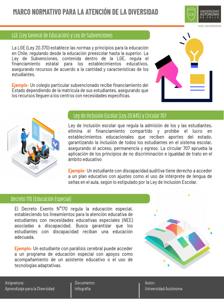 S4 - Infs4 Aprendizaje para La Diversidad | PDF | Inclusión (Educación ...