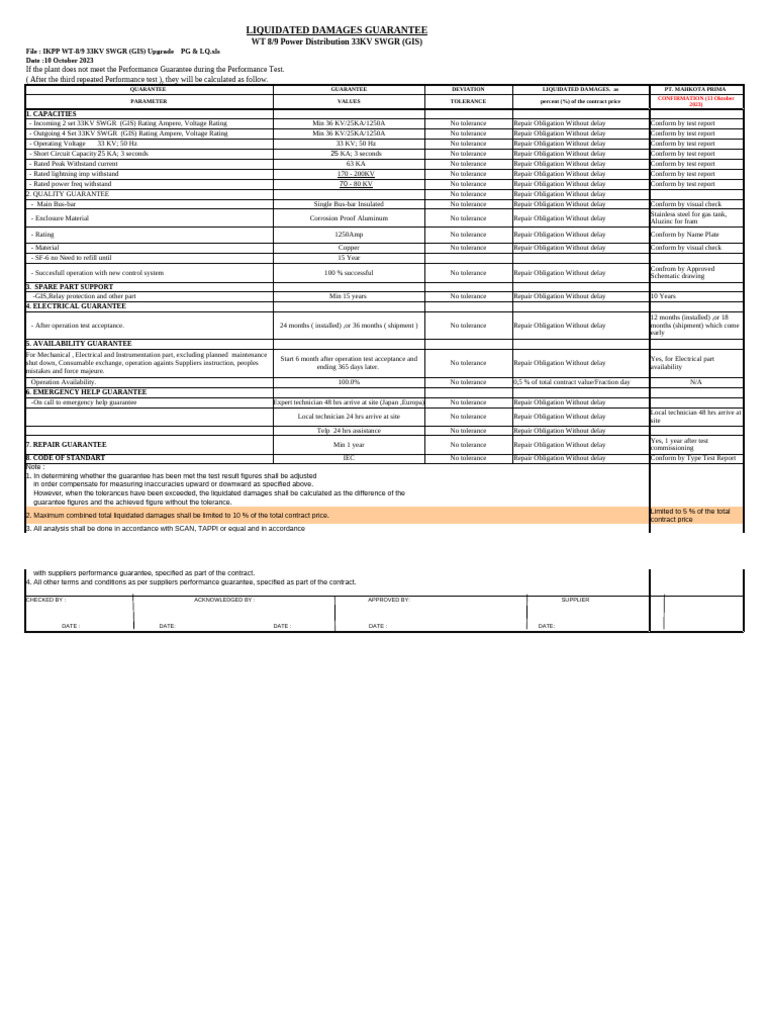 Liquidated Damages Guarantee for 33KV SWGR | PDF | Electricity ...