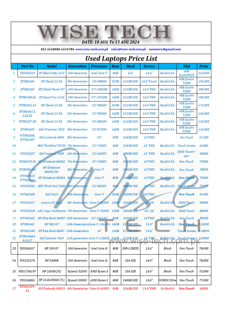 Used Laptops Price List August 2024 | PDF | Personal Computers | Office ...