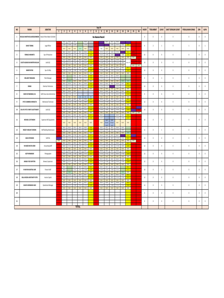 Rekap Absen September All Week 2 | PDF