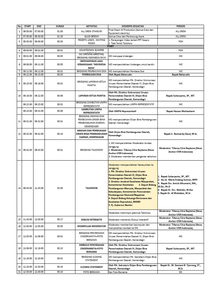 Rundown Bridging Leadership PPT Kespro_6 Juni 2024 | PDF