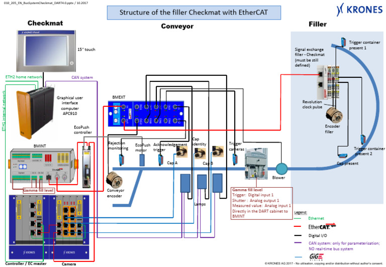 Conveyor System Integration Overview | PDF | Computing | Computer ...