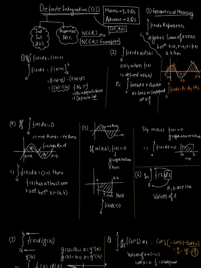 Definite Integration - L-01 (Class Notes) - Basics of DI Bl-Ac Without ...
