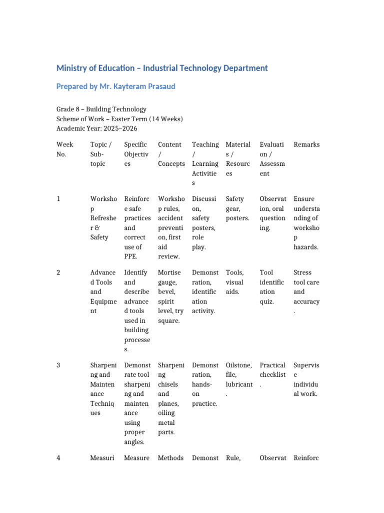 Grade 8 Building Technology Scheme | PDF