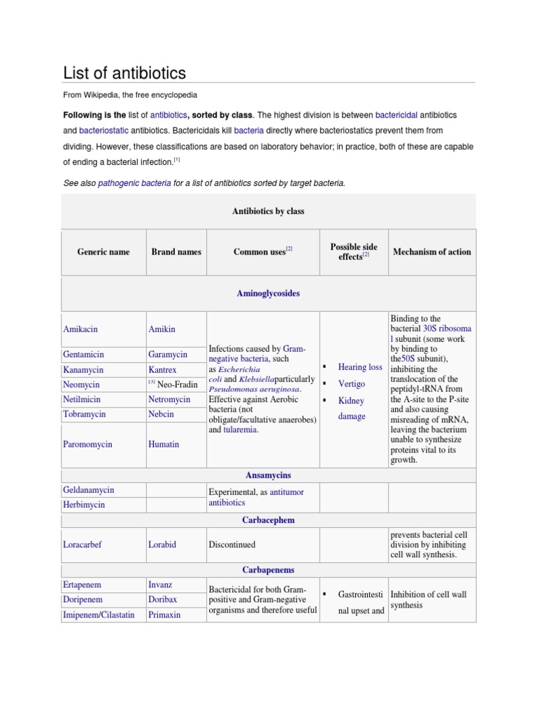 List of Antibiotics Antibiotics Bacteria