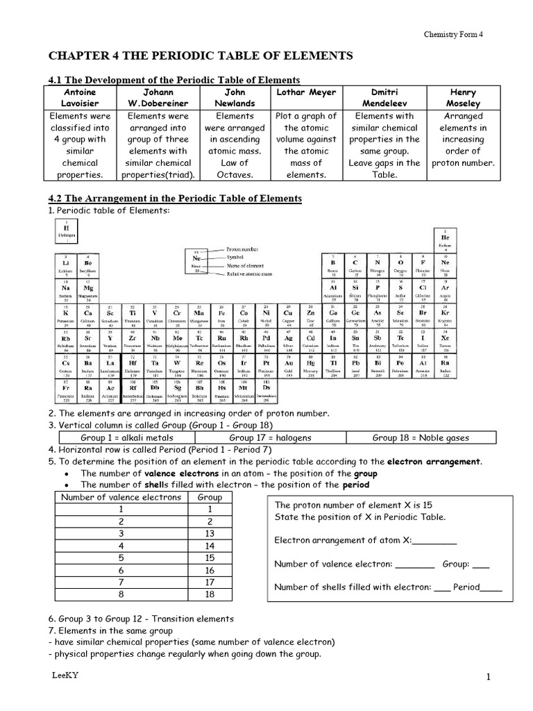Periodic Table of Elements Overview | PDF | Chlorine | Periodic Table