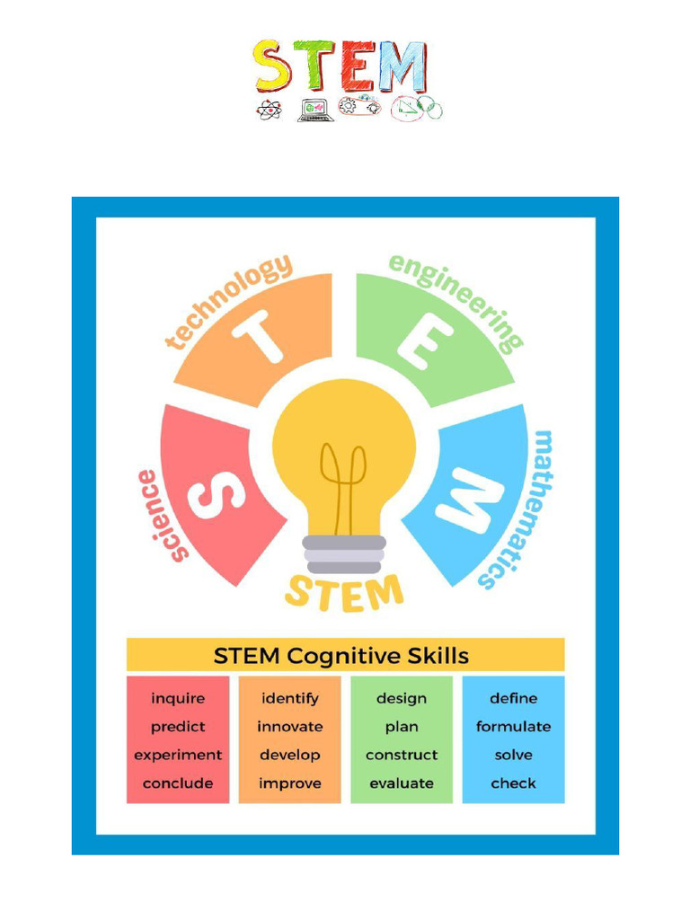 Mathematics in STEM Speech | PDF | Mathematics | Science, Technology ...
