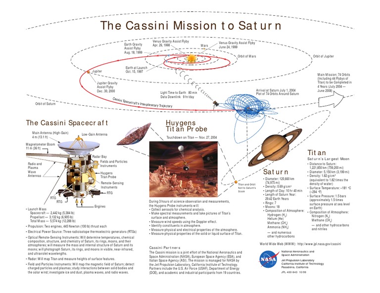 Cassini Mission | PDF | Saturn | Gravity Assist