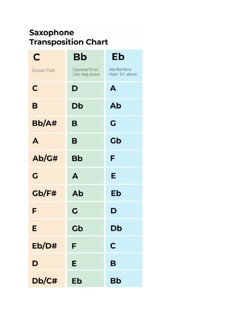 Sac To Piano Transcription Chart | PDF