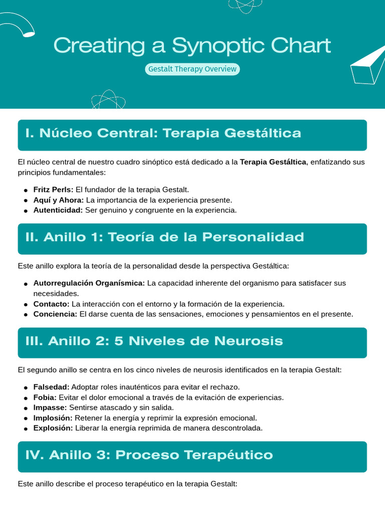 Creating A Synoptic Chart 20251027 001113 0000 | PDF | Terapia Gestalt ...